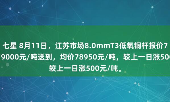 七星 8月11日，江苏市场8.0mmT3低氧铜杆报价78900-79000元/吨送到，均价78950元/吨，较上一日涨500元/吨。
